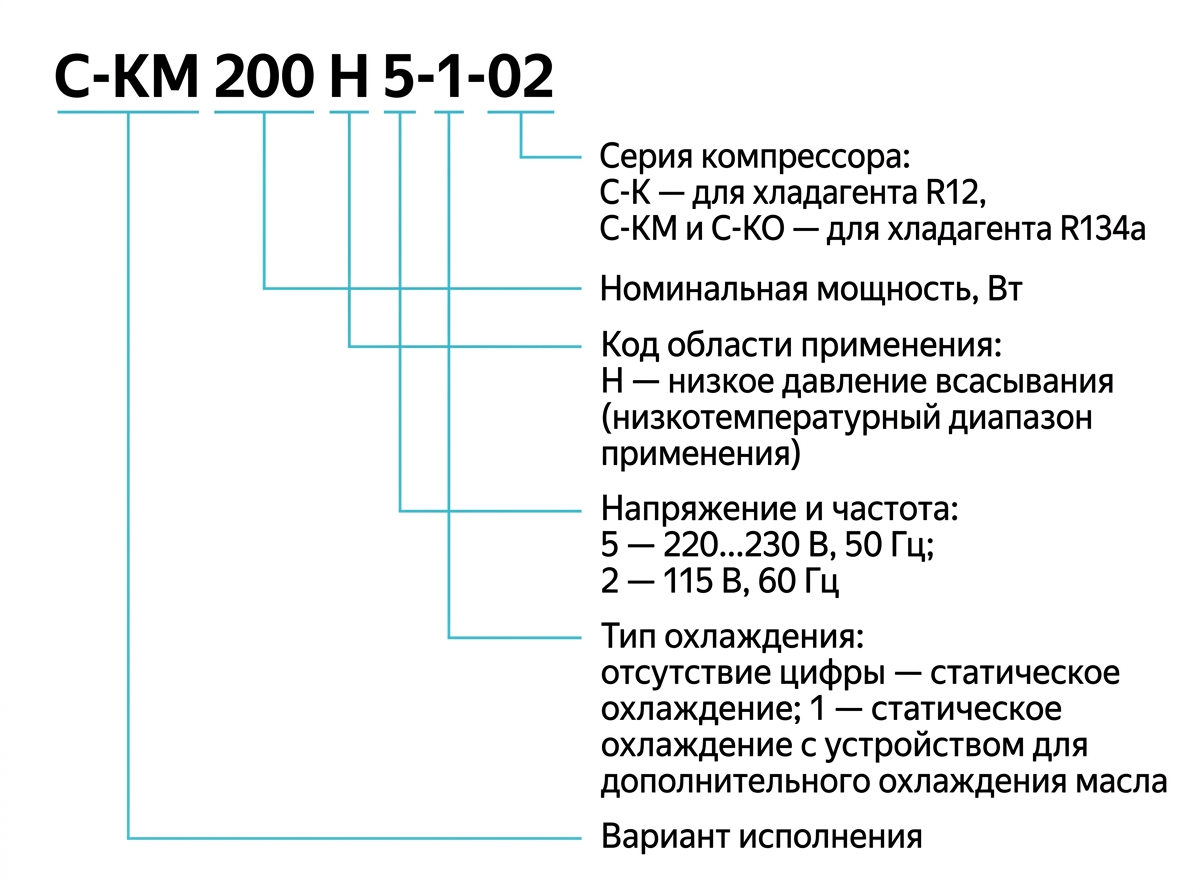 Как читается маркировка компрессора: серия говорит о хладагенте (R12 или R134a), следом идут мощность в ваттах, диапазон температур, напряжение с частотой и тип охлаждения. Именно по этим полям и подбирают аналог.