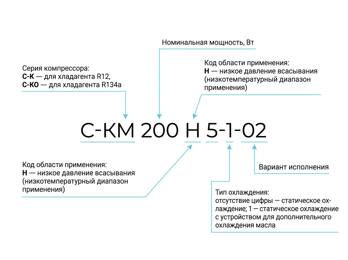 Как читать маркировку компрессора холодильника: серия под хладагент R12/R134a, мощность, диапазон применения, напряжение и тип охлаждения — подбираем замену без ошибок